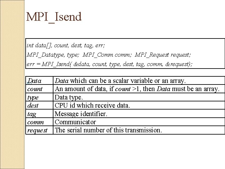 MPI_Isend int data[], count, dest, tag, err; MPI_Datatype, type; MPI_Comm comm; MPI_Request request; err