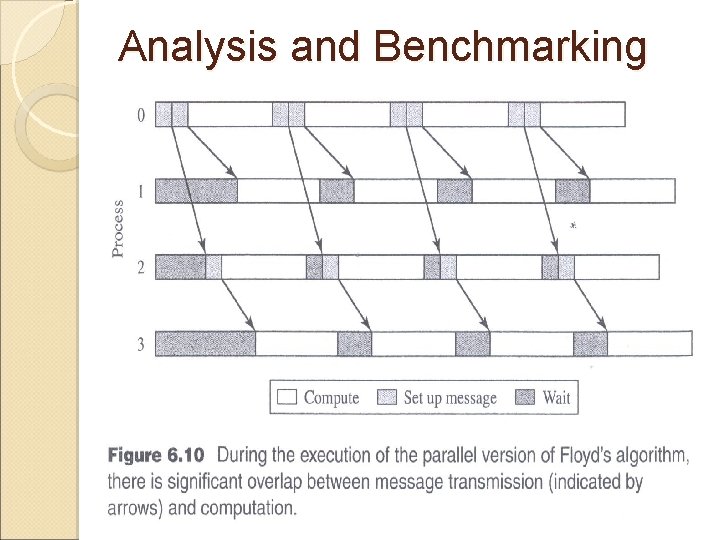 Analysis and Benchmarking 
