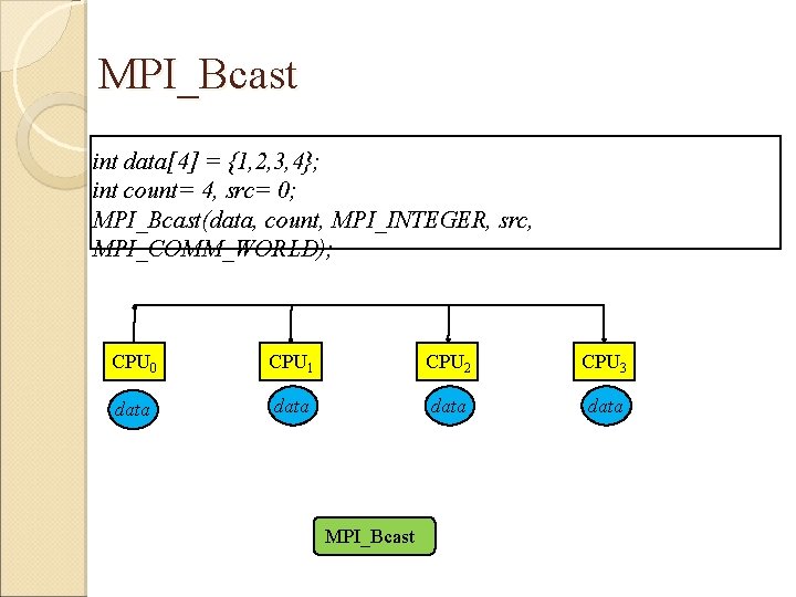 MPI_Bcast int data[4] = {1, 2, 3, 4}; int count= 4, src= 0; MPI_Bcast(data,