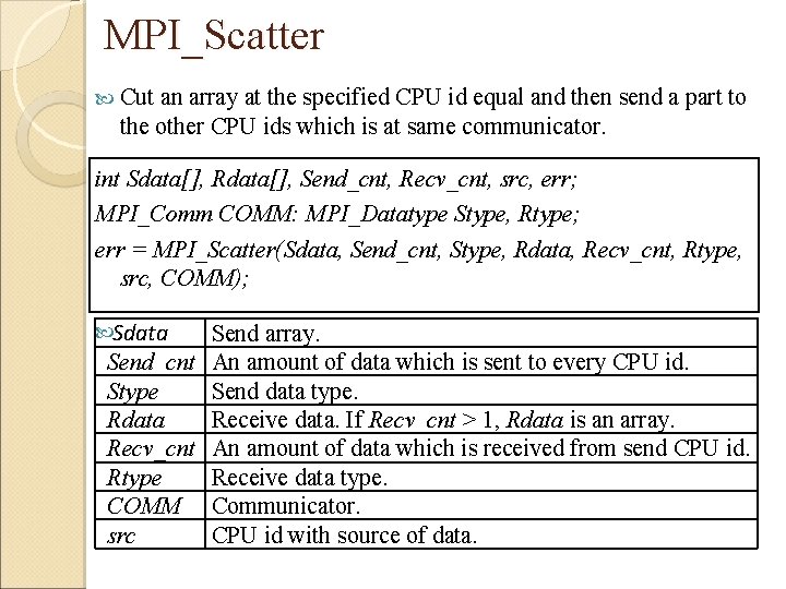 MPI_Scatter Cut an array at the specified CPU id equal and then send a