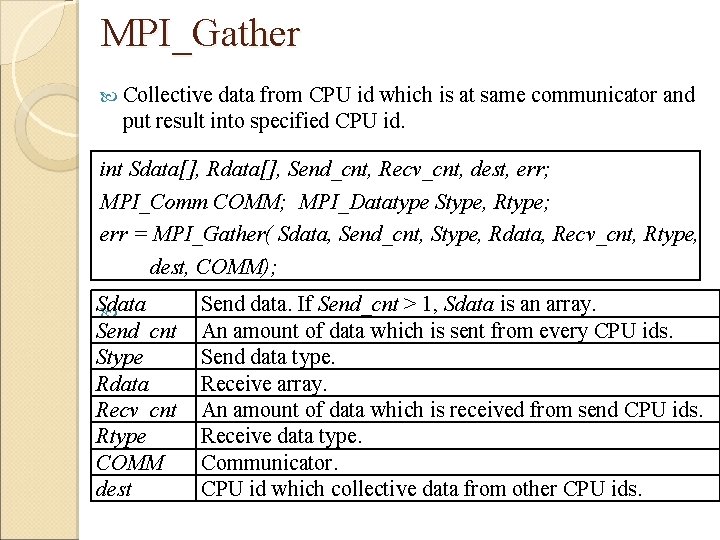 MPI_Gather Collective data from CPU id which is at same communicator and put result