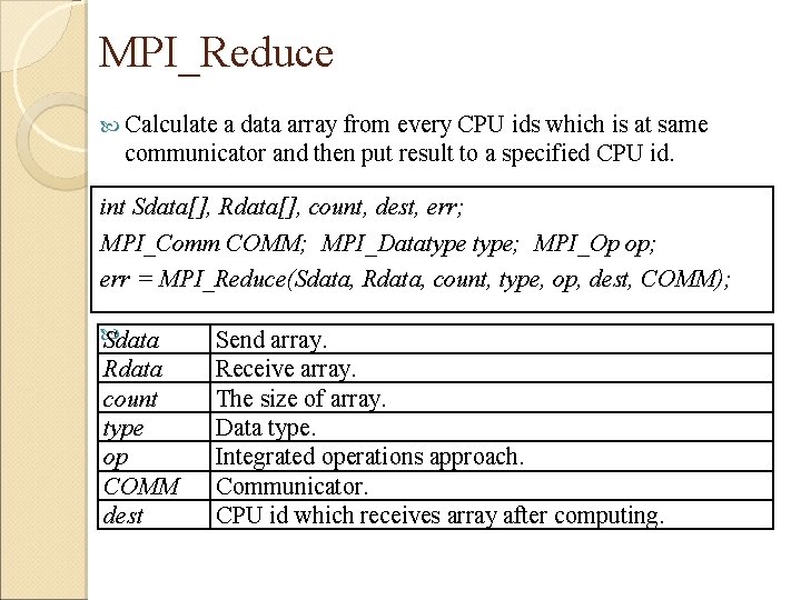 MPI_Reduce Calculate a data array from every CPU ids which is at same communicator