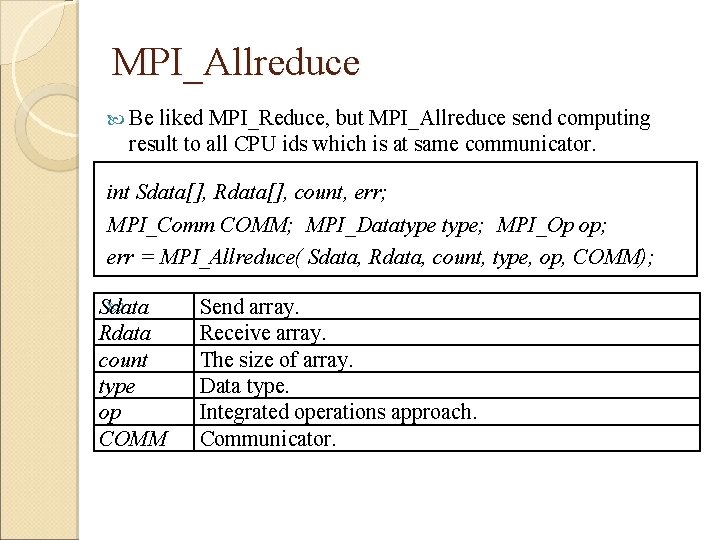 MPI_Allreduce Be liked MPI_Reduce, but MPI_Allreduce send computing result to all CPU ids which