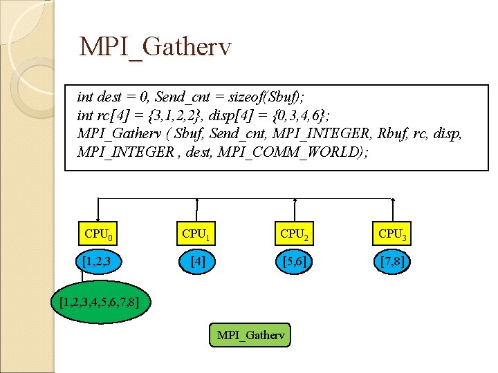 MPI_Gatherv int dest = 0, Send_cnt = sizeof(Sbuf); int rc[4] = {3, 1, 2,