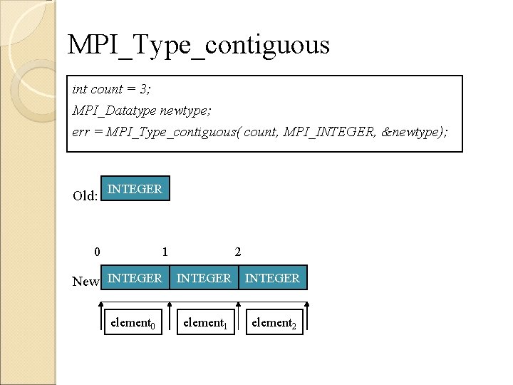 MPI_Type_contiguous int count = 3; MPI_Datatype newtype; err = MPI_Type_contiguous( count, MPI_INTEGER, &newtype); Old: