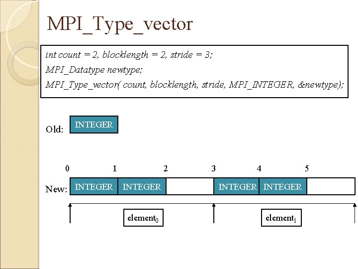 MPI_Type_vector int count = 2, blocklength = 2, stride = 3; MPI_Datatype newtype; MPI_Type_vector(