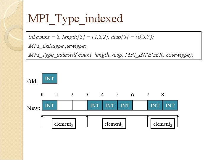 MPI_Type_indexed int count = 3, length[3] = {1, 3, 2}, disp[3] = {0, 3,