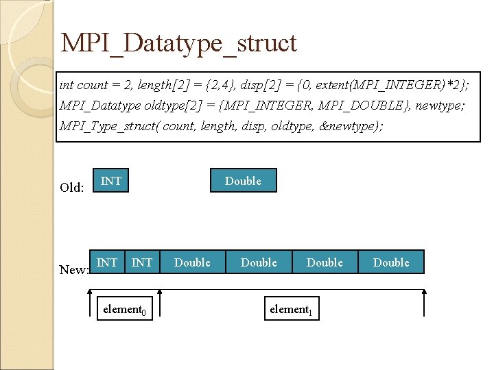 MPI_Datatype_struct int count = 2, length[2] = {2, 4}, disp[2] = {0, extent(MPI_INTEGER)*2}; MPI_Datatype