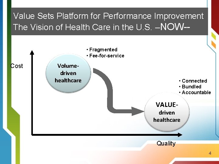 Value Sets Platform for Performance Improvement The Vision of Health Care in the U.