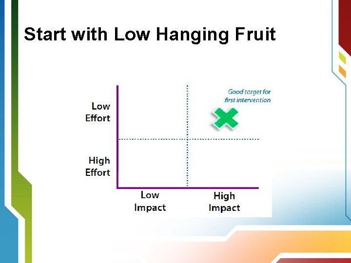 Start with Low Hanging Fruit 