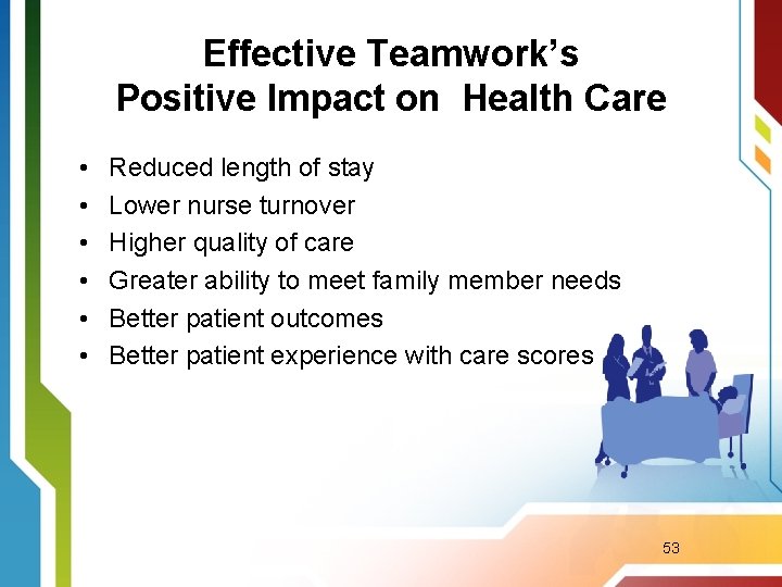 Effective Teamwork’s Positive Impact on Health Care • • • Reduced length of stay