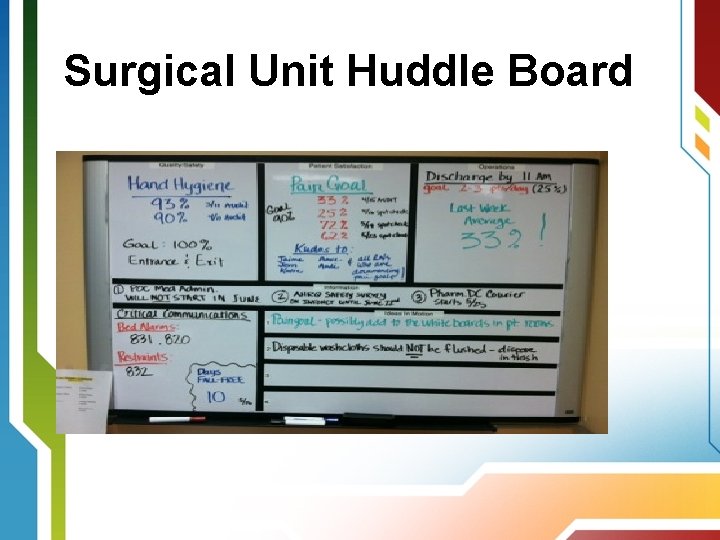 Surgical Unit Huddle Board 