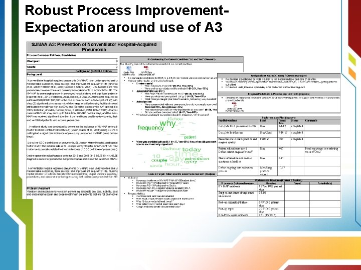 Robust Process Improvement. Expectation around use of A 3 