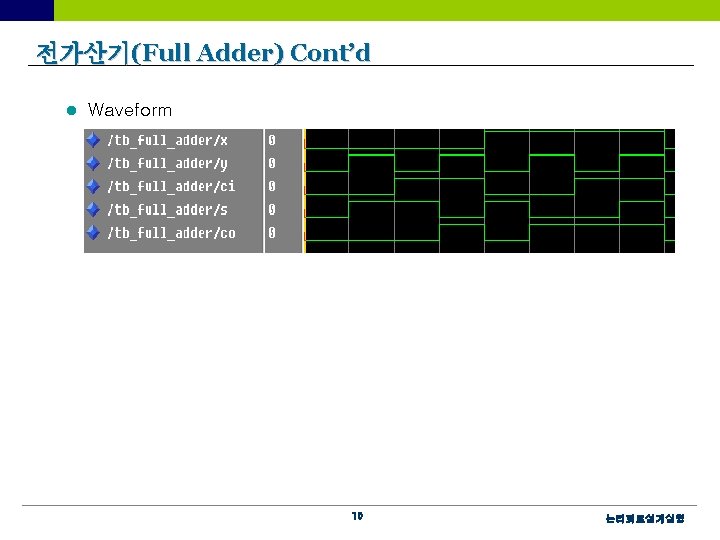 전가산기(Full Adder) Cont’d l Waveform 10 논리회로설계실험 