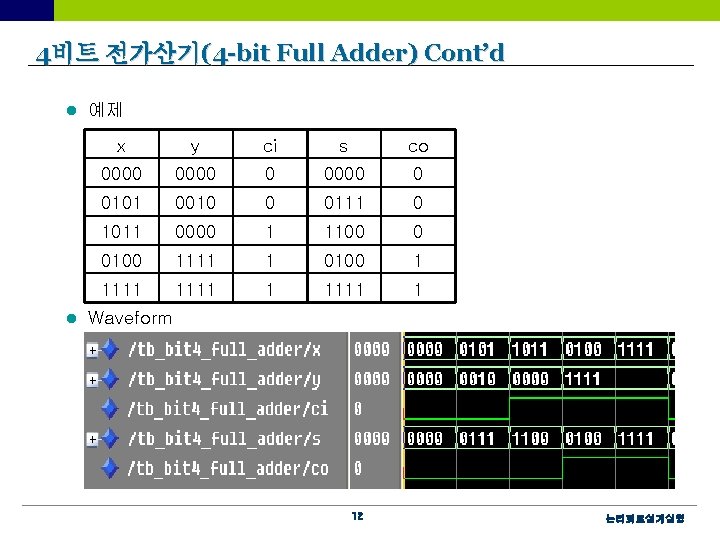 4비트 전가산기(4 -bit Full Adder) Cont’d l l 예제 x y ci s co