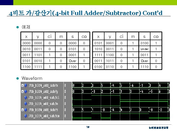 4비트 가/감산기(4 -bit Full Adder/Subtractor) Cont’d l l 예제 x y ci m s