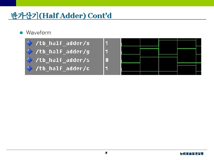 반가산기(Half Adder) Cont’d l Waveform 6 논리회로설계실험 