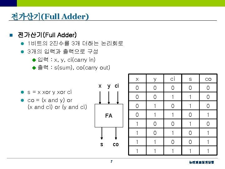 전가산기(Full Adder) n 전가산기(Full Adder) 1비트의 2진수를 3개 더하는 논리회로 l 3개의 입력과 출력으로