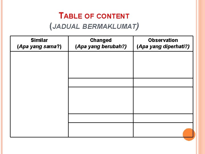 TABLE OF CONTENT (JADUAL BERMAKLUMAT) Similar (Apa yang sama? ) Changed (Apa yang berubah?