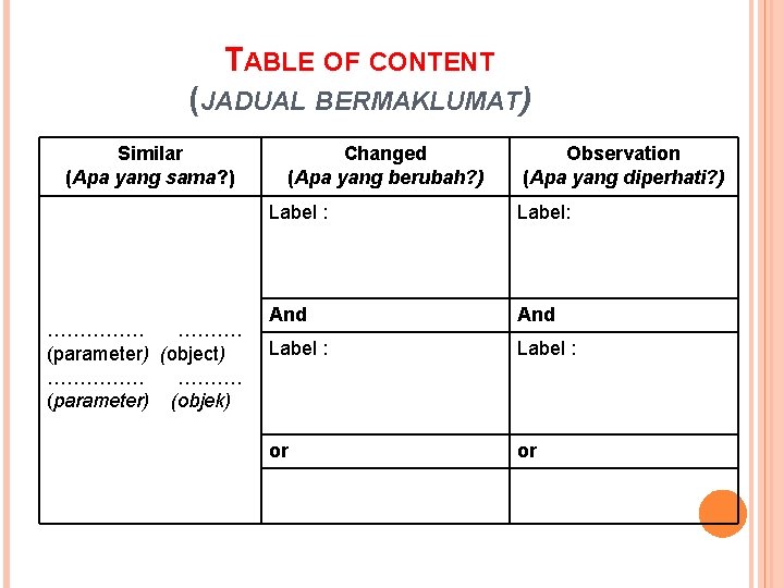 TABLE OF CONTENT (JADUAL BERMAKLUMAT) Similar (Apa yang sama? ) …………… ………. (parameter) (object)