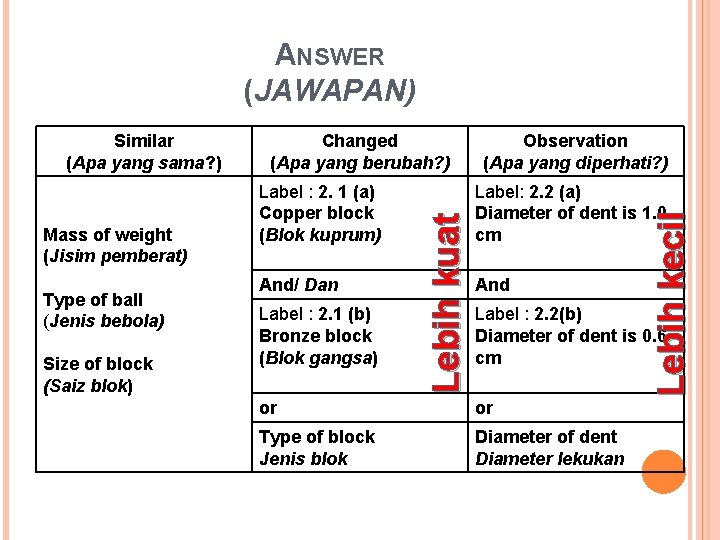 ANSWER (JAWAPAN) Type of ball (Jenis bebola) Size of block (Saiz blok) Label :