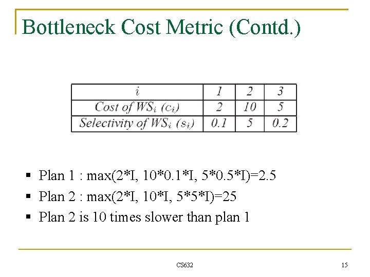 Bottleneck Cost Metric (Contd. ) § Plan 1 : max(2*I, 10*0. 1*I, 5*0. 5*I)=2.