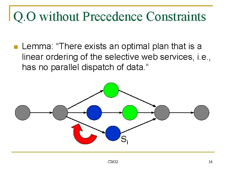 Q. O without Precedence Constraints Lemma: “There exists an optimal plan that is a