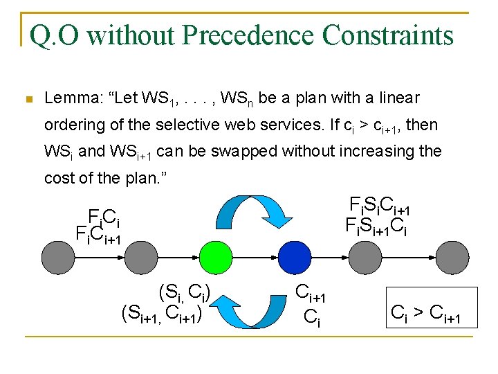 Q. O without Precedence Constraints Lemma: “Let WS 1, . . . , WSn