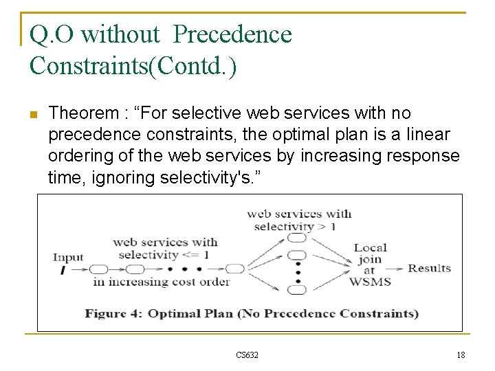 Q. O without Precedence Constraints(Contd. ) Theorem : “For selective web services with no