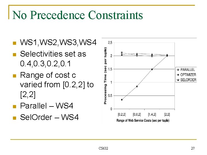 No Precedence Constraints WS 1, WS 2, WS 3, WS 4 Selectivities set as