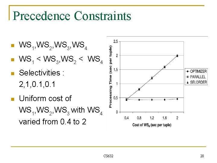 Precedence Constraints WS 1, WS 2, WS 3, WS 4 WS 1 < WS