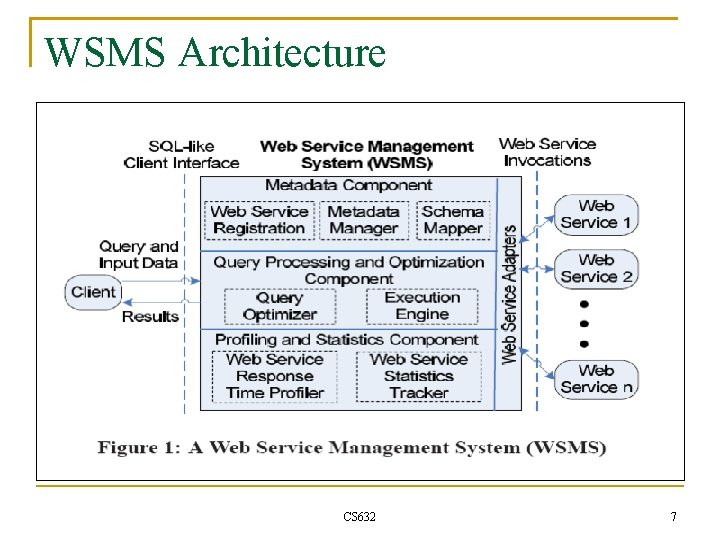 WSMS Architecture CS 632 7 