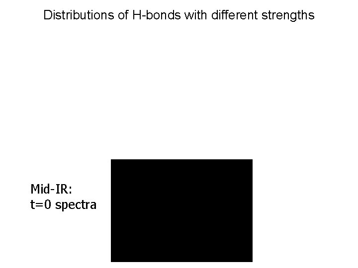 Distributions of H-bonds with different strengths Mid-IR: t=0 spectra 