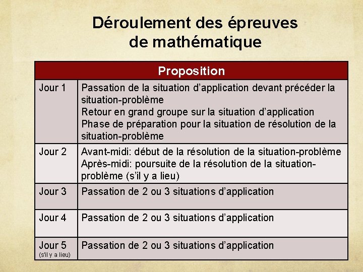 Déroulement des épreuves de mathématique Proposition Jour 1 Passation de la situation d’application devant