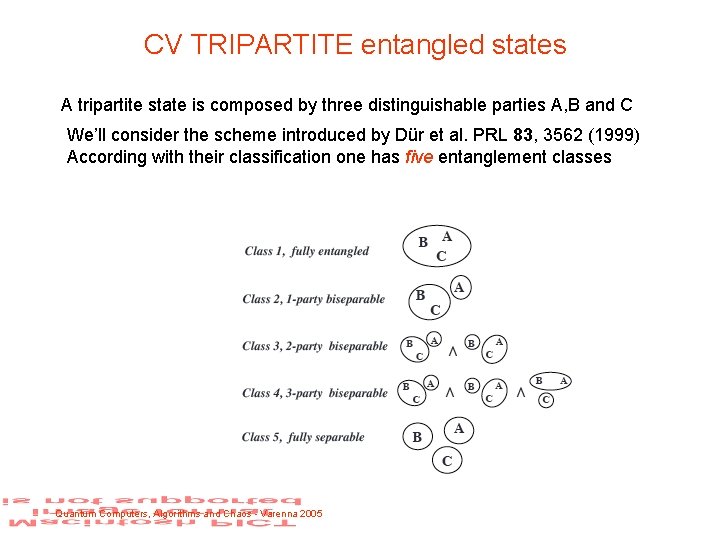 CV TRIPARTITE entangled states A tripartite state is composed by three distinguishable parties A,