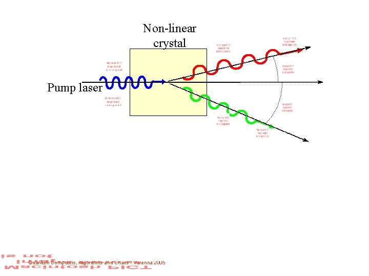 Non-linear crystal Pump laser Type I Quantum Computers, Algorithms and Chaos - Varenna 2005