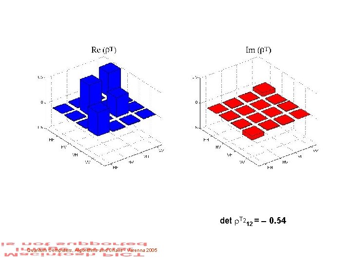 det T 212 = 0. 54 Quantum Computers, Algorithms and Chaos - Varenna 2005