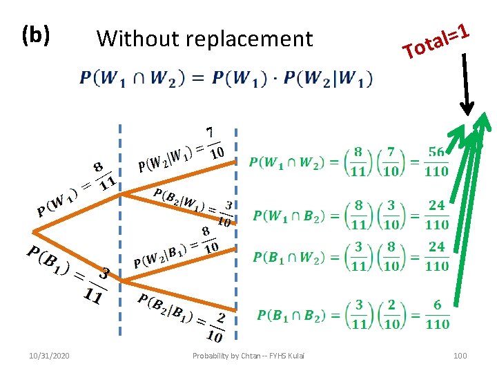 (b) 10/31/2020 Without replacement Probability by Chtan -- FYHS Kulai 1 = l a