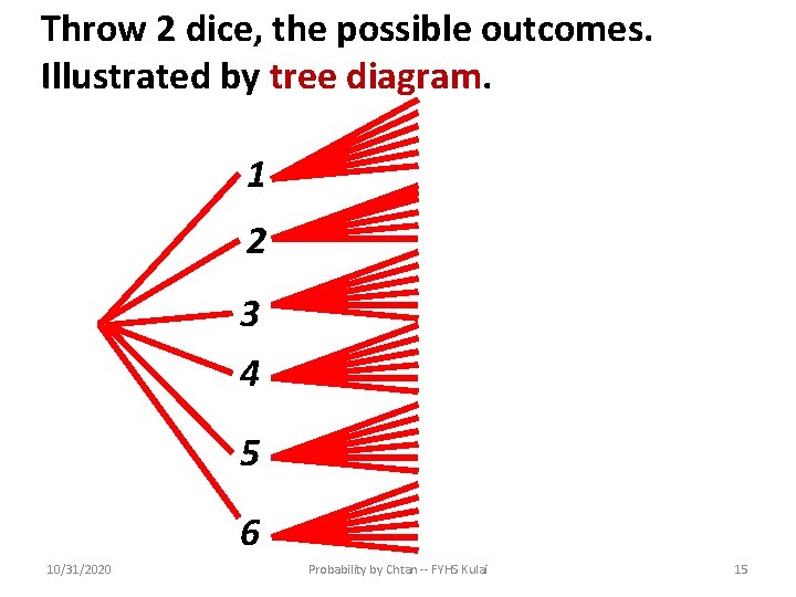 Throw 2 dice, the possible outcomes. Illustrated by tree diagram. 1 2 3 4