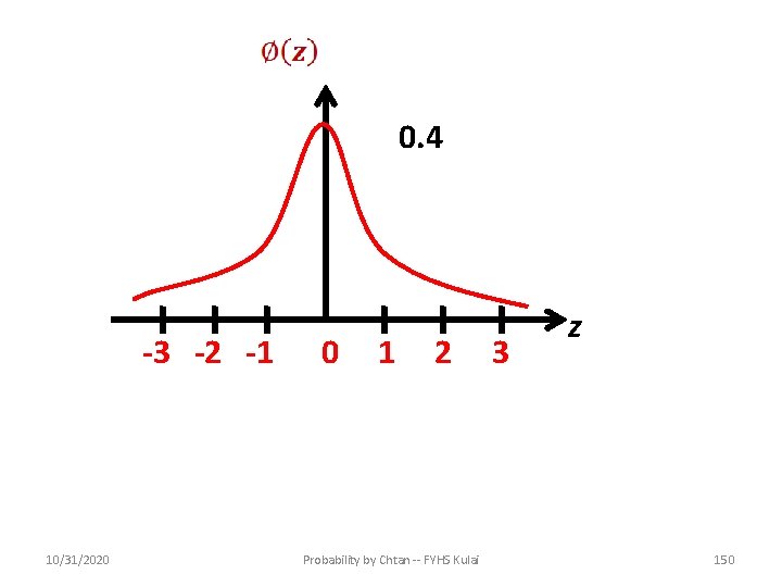0. 4 -3 -2 -1 10/31/2020 0 1 2 Probability by Chtan -- FYHS