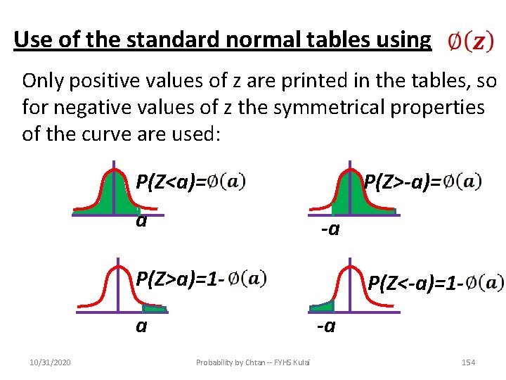 Use of the standard normal tables using Only positive values of z are printed