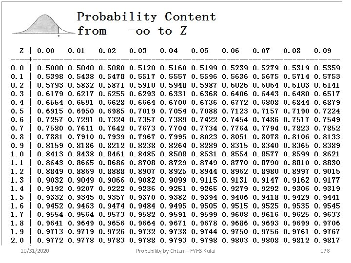 10/31/2020 Probability by Chtan -- FYHS Kulai 178 