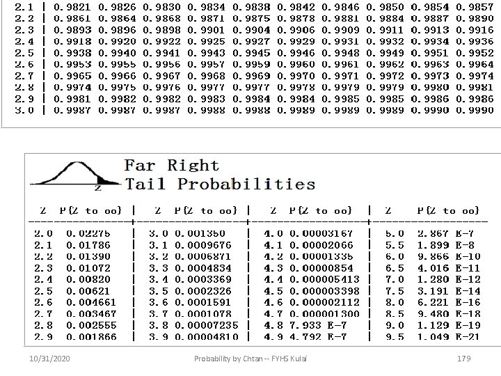 10/31/2020 Probability by Chtan -- FYHS Kulai 179 