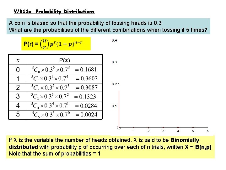 WB 11 a Probability Distributions A coin is biased so that the probability of