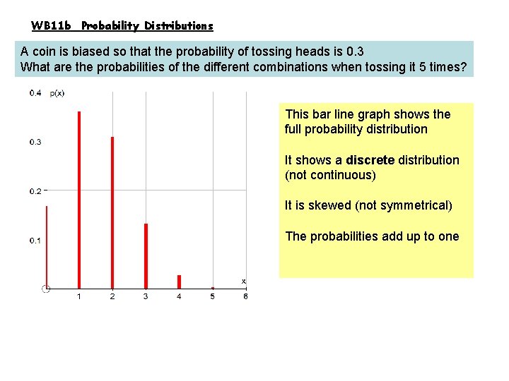 WB 11 b Probability Distributions A coin is biased so that the probability of