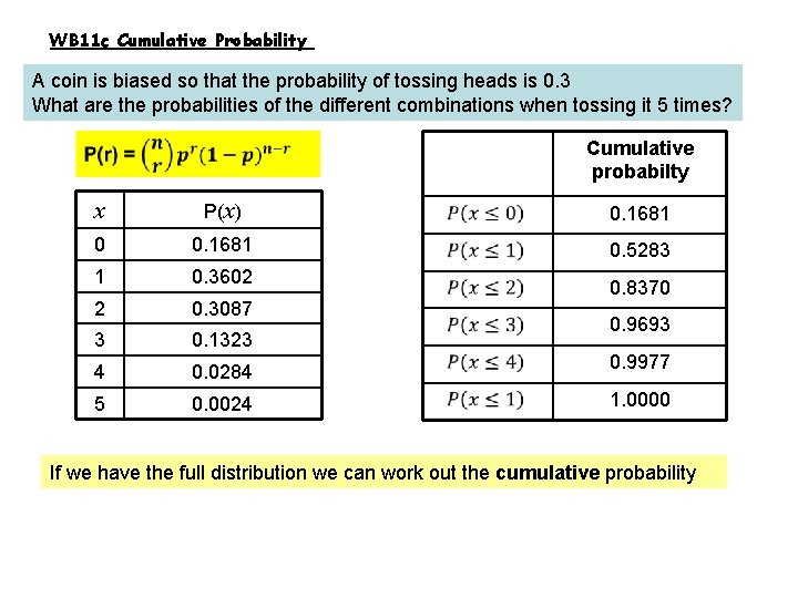WB 11 c Cumulative Probability A coin is biased so that the probability of