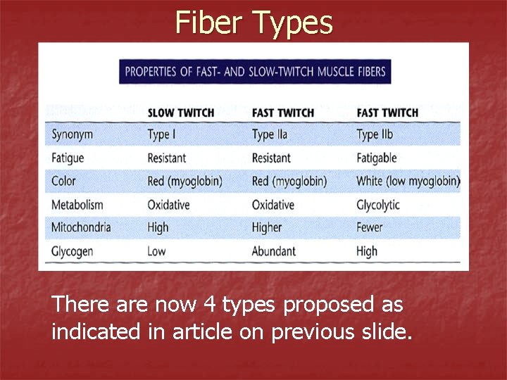 Fiber Types There are now 4 types proposed as indicated in article on previous