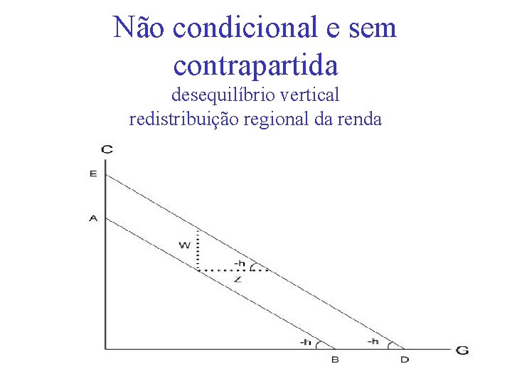 Não condicional e sem contrapartida desequilíbrio vertical redistribuição regional da renda 
