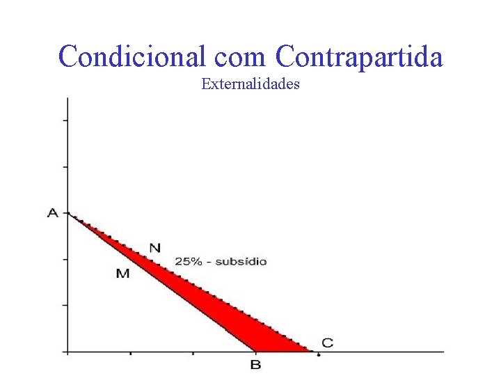 Condicional com Contrapartida Externalidades 