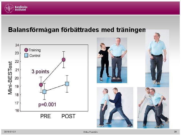 Balansförmågan förbättrades med träningen 3 points p=0. 001 2015 -01 -21 Erika Franzén 28